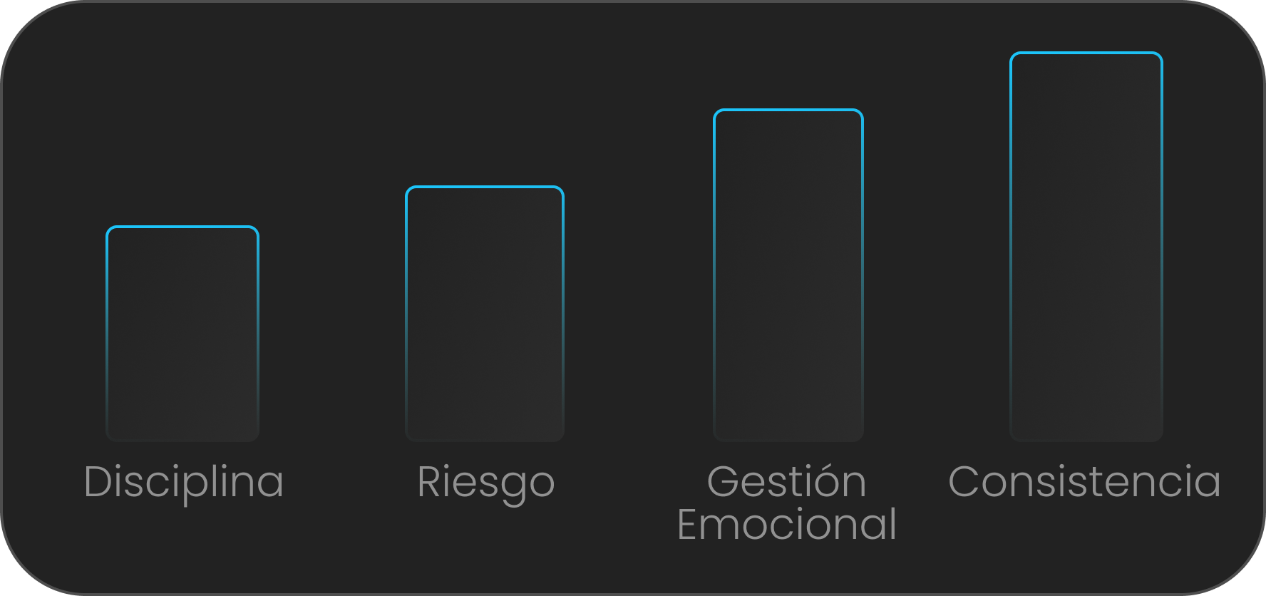 Gráfica Nivel 1